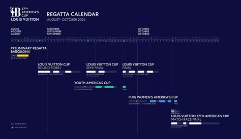 louis vuitton schedule|louis vuitton cup final schedule.